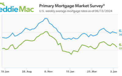 Mortgage Rates in Utah